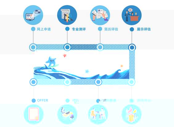 海之星